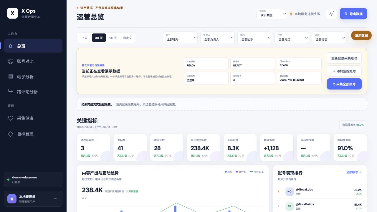 X Ops Dashboard 使用脱敏演示数据的运营总览界面